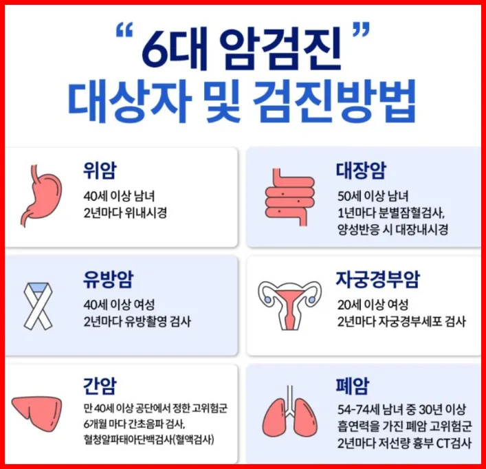 6대암 검진 대상자