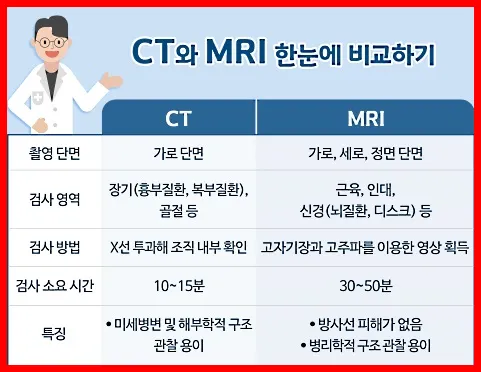 CT vs MRI차이2 결과