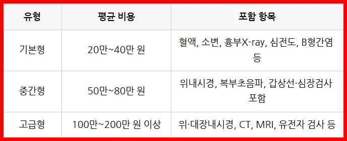 건강검진 주요 금액