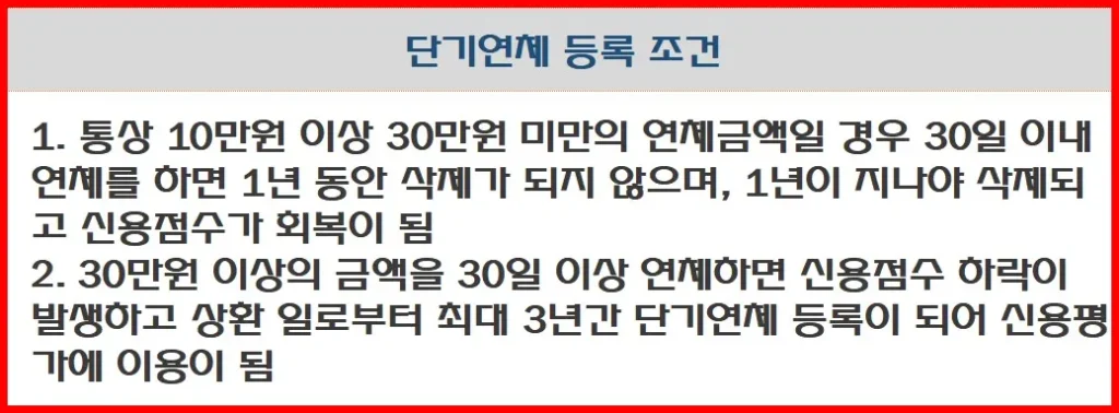 단기연체 등록 조건 관련 썸네일