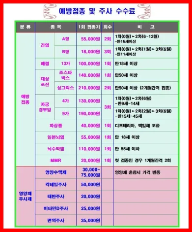 대상포진 수수료