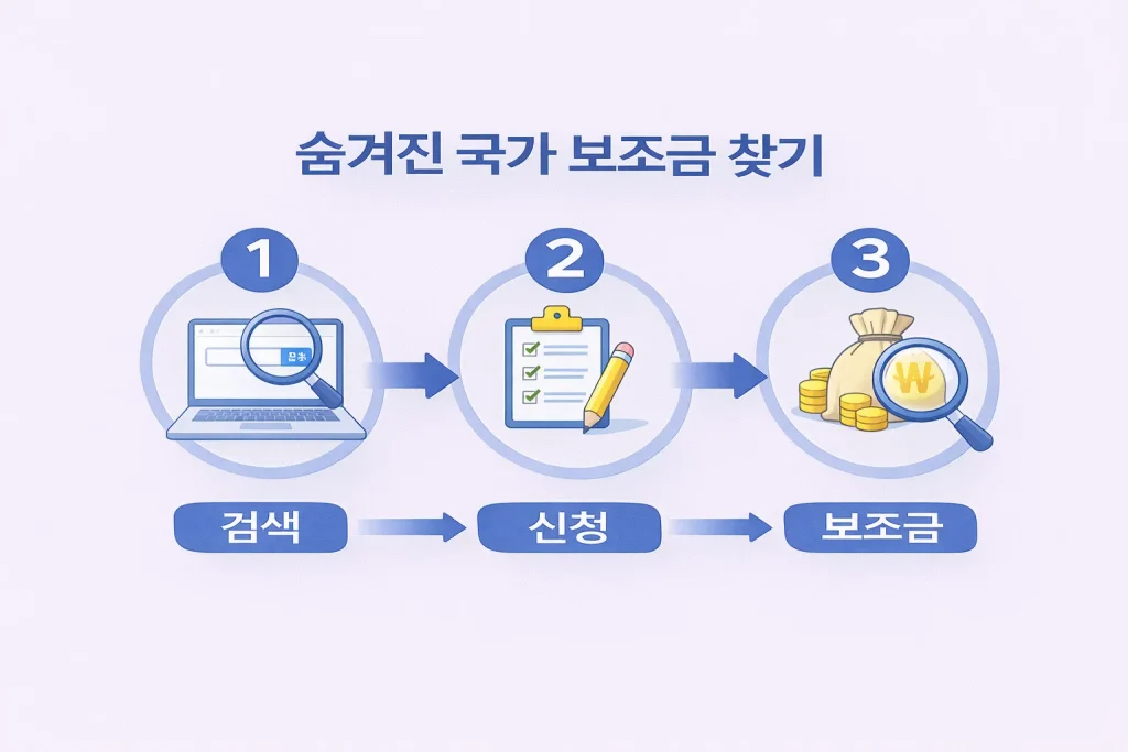 숨겨진 국가 보조금 찾기