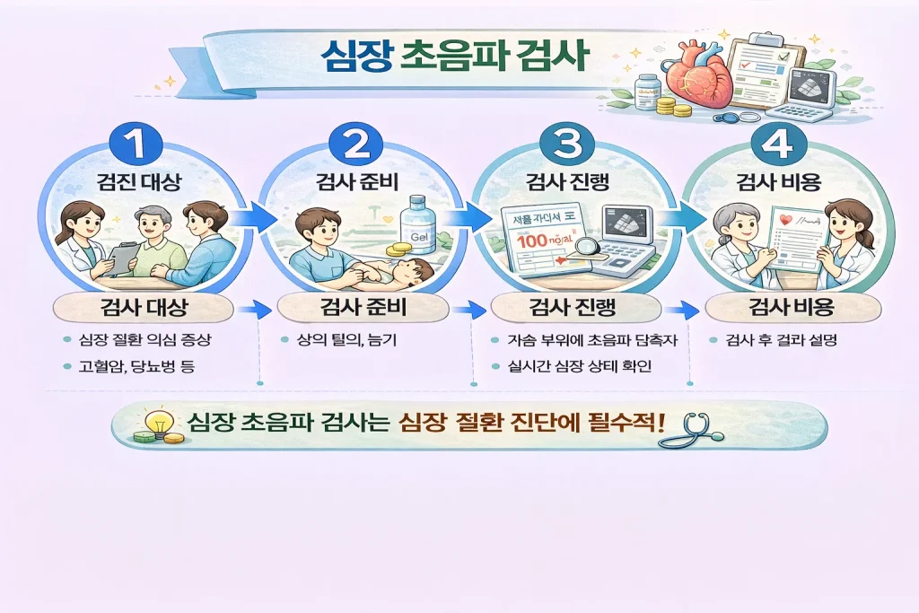 심장 초음파 검사 비용