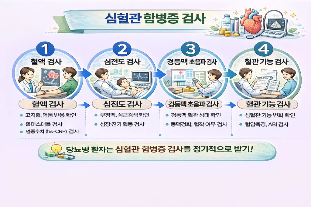 심혈관 합병증 검사 비용 1