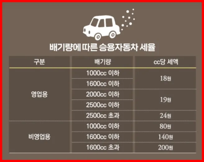 자동차 세율