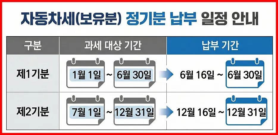 자동차세 납부기간