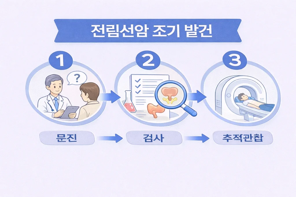 전립선암 조기발견1