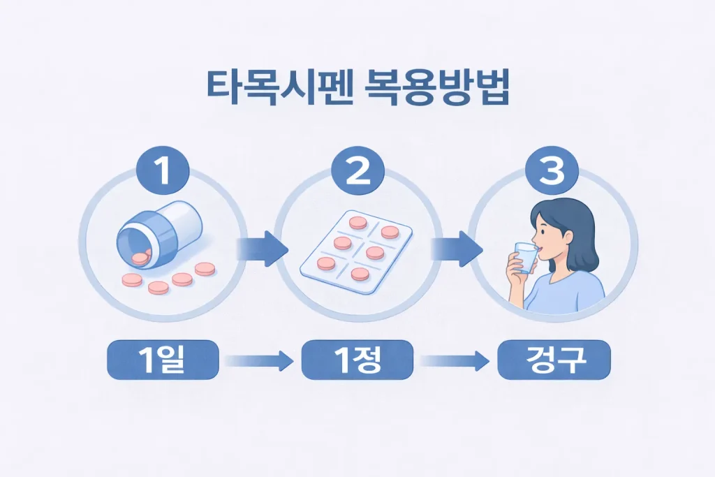 타목시펜 복용방법1