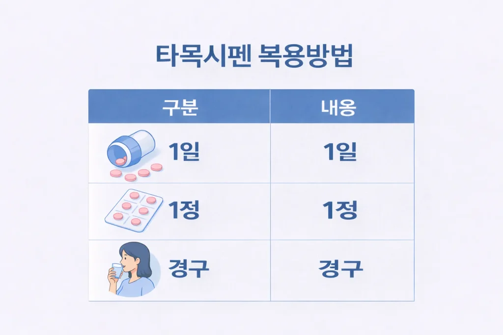 타목시펜 복용방법2