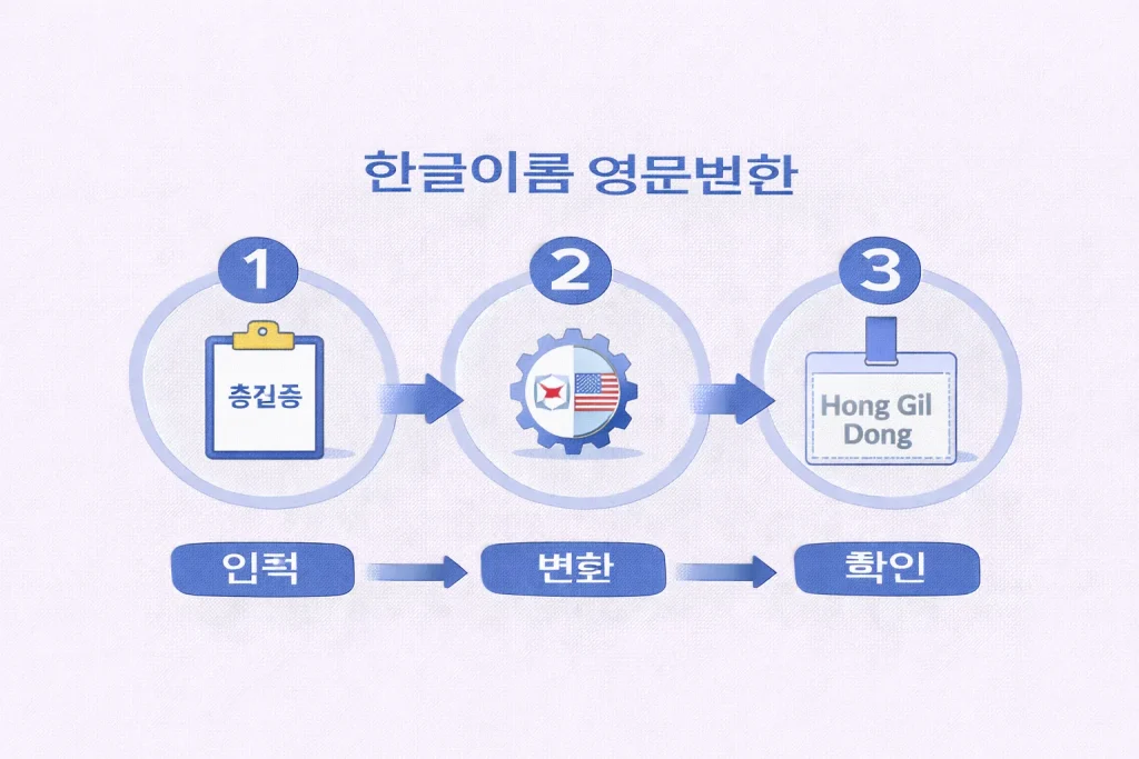 한글이름 영문변환