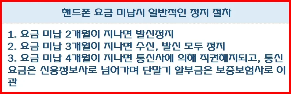 휴대폰 미납요금 정지절차