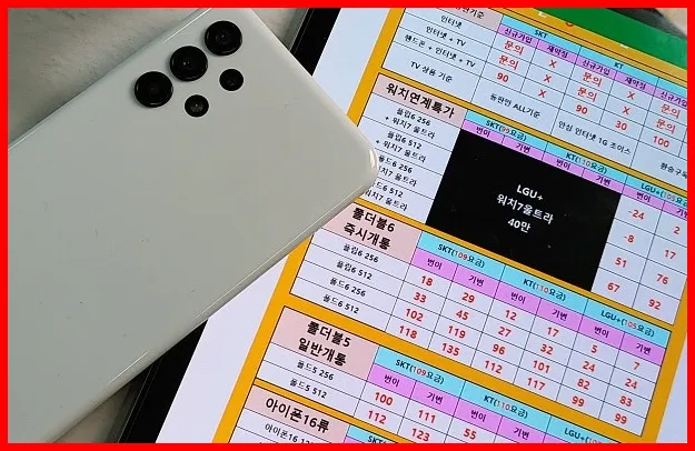 휴대폰 할부구매1